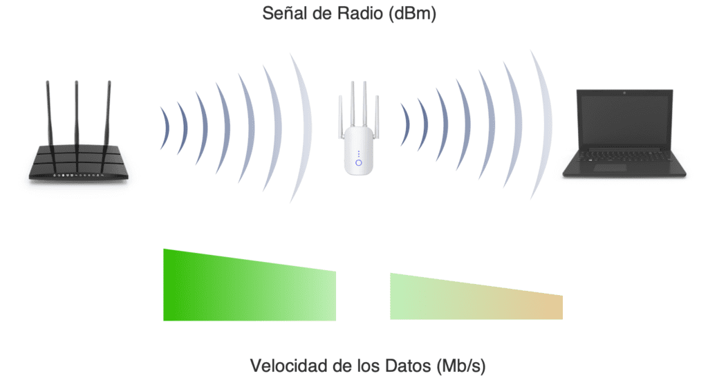 Diagrama de funcionamiento de un repetidor WiFi en una vivienda