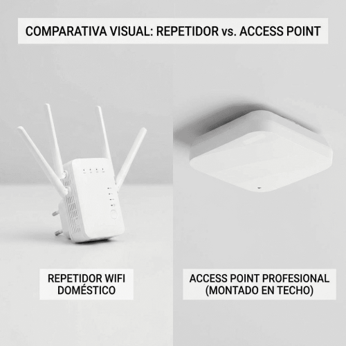 Repetidor WiFi para empresa vs Acces Point Profesional